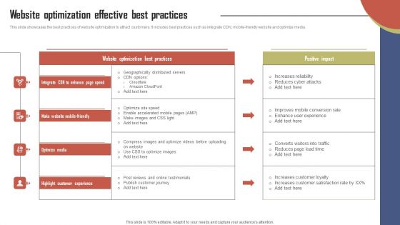 Website Optimization Effective Best Practices Effective Travel Marketing Guide For Improving Infographics PDF