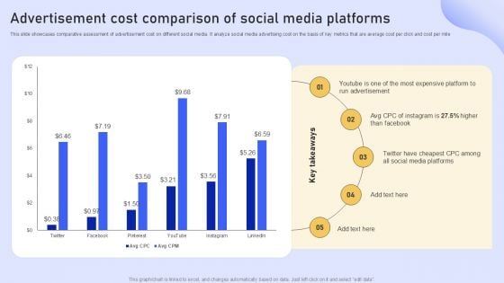 Online Marketing Strategy For Lead Generation Advertisement Cost Comparison Of Social Media Platforms Clipart PDF