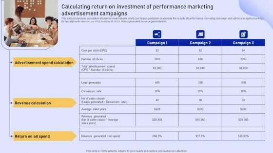 Online Marketing Strategy For Lead Generation Calculating Return On Investment Of Performance Marketing Clipart PDF