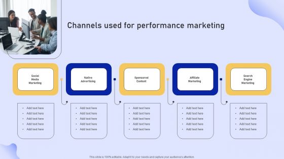 Online Marketing Strategy For Lead Generation Channels Used For Performance Marketing Demonstration PDF Online Marketing Strategy For Lead Generation Channels Used For Performance Marketing Demonstration PDF