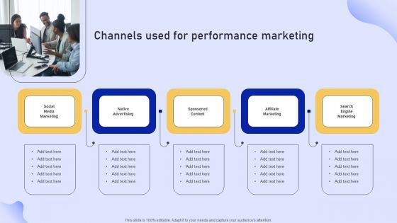 Online Marketing Strategy For Lead Generation Channels Used For Performance Marketing Demonstration PDF