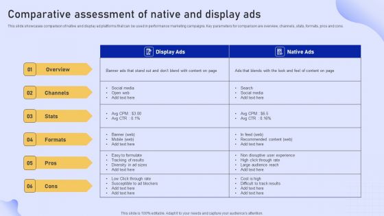 Online Marketing Strategy For Lead Generation Comparative Assessment Of Native And Display Ads Professional PDF