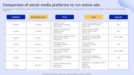 Online Marketing Strategy For Lead Generation Comparison Of Social Media Platforms To Run Online Ads Slides PDF Online Marketing Strategy For Lead Generation Comparison Of Social Media Platforms To Run Online Ads Slides PDF