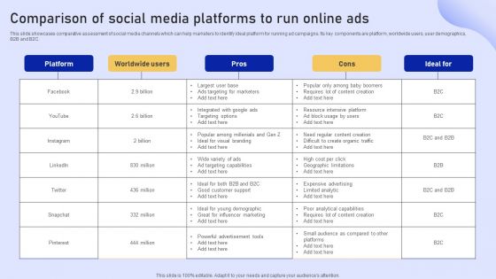 Online Marketing Strategy For Lead Generation Comparison Of Social Media Platforms To Run Online Ads Slides PDF