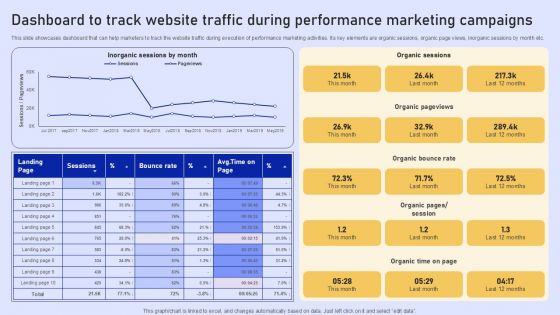 Online Marketing Strategy For Lead Generation Dashboard To Track Results Of Performance Marketing Ad Campaigns Slides PDF