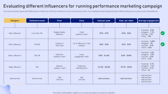 Online Marketing Strategy For Lead Generation Evaluating Different Influencers For Running Performance Brochure PDF