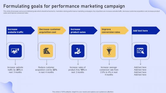 Online Marketing Strategy For Lead Generation Formulating Goals For Performance Marketing Campaign Sample PDF