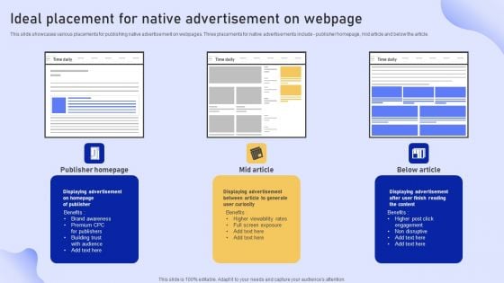 Online Marketing Strategy For Lead Generation Ideal Placement For Native Advertisement On Webpage Formats PDF