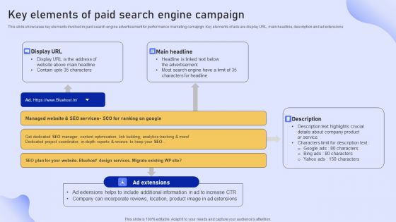 Online Marketing Strategy For Lead Generation Key Elements Of Paid Search Engine Campaign Microsoft PDF