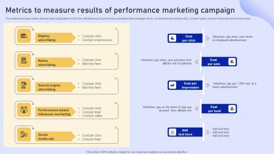 Online Marketing Strategy For Lead Generation Metrics To Measure Results Of Performance Marketing Campaign Elements PDF