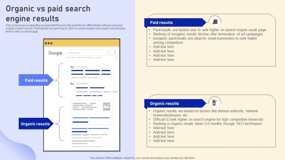 Online Marketing Strategy For Lead Generation Organic Vs Paid Search Engine Results Sample PDF