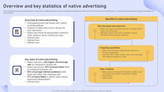 Online Marketing Strategy For Lead Generation Overview And Key Statistics Of Native Advertising Clipart PDF