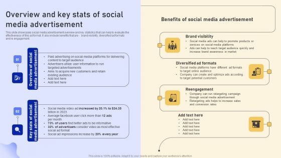 Online Marketing Strategy For Lead Generation Overview And Key Stats Of Social Media Advertisement Demonstration PDF