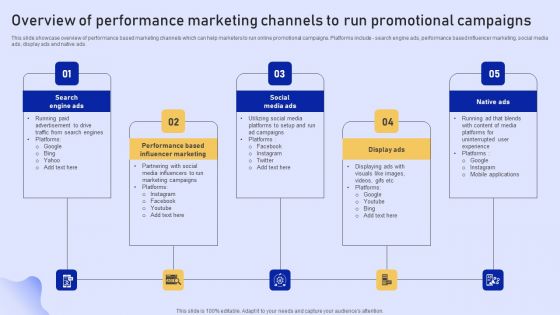 Online Marketing Strategy For Lead Generation Overview Of Performance Marketing Channels Run Promotional Template PDF