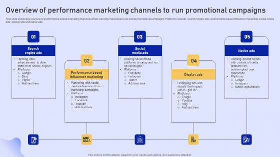 Online Marketing Strategy For Lead Generation Overview Of Performance Marketing Channels Run Promotional Template PDF Online Marketing Strategy For Lead Generation Overview Of Performance Marketing Channels Run Promotional Template PDF