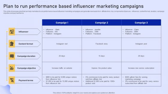 Online Marketing Strategy For Lead Generation Plan To Run Performance Based Influencer Marketing Campaigns Ideas PDF