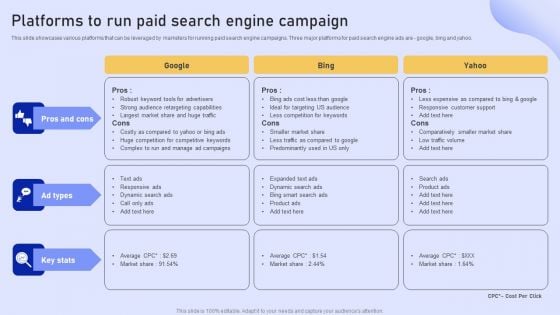 Online Marketing Strategy For Lead Generation Platforms To Run Paid Search Engine Campaign Summary PDF