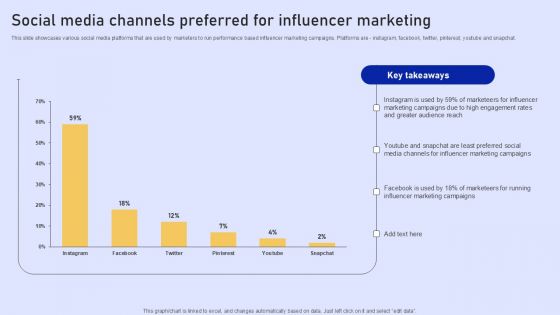 Online Marketing Strategy For Lead Generation Social Media Channels Preferred For Influencer Marketing Infographics PDF