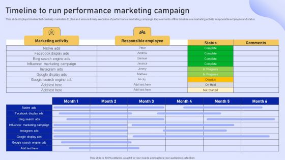 Online Marketing Strategy For Lead Generation Timeline To Run Performance Marketing Campaign Sample PDF