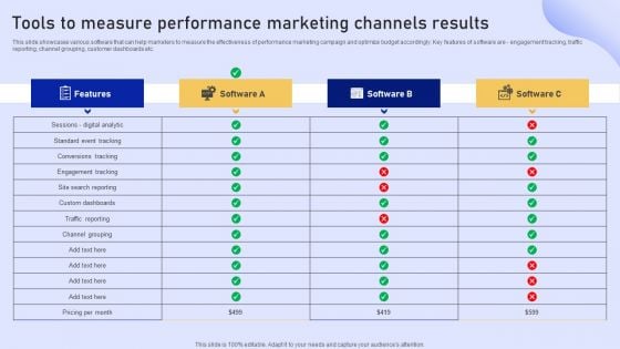 Online Marketing Strategy For Lead Generation Tools To Measure Performance Marketing Channels Results Elements PDF