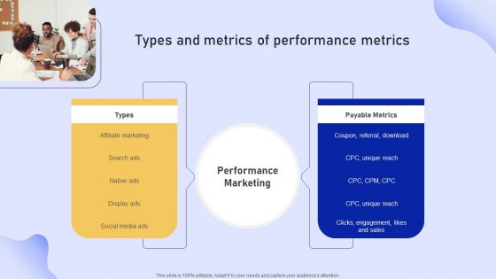 Online Marketing Strategy For Lead Generation Types And Metrics Of Performance Metrics Rules PDF