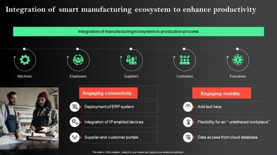 Integration Of Smart Manufacturing Ecosystem To Enhance Productivity Slides PDF