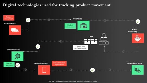 Manufacturing Operations Management Process Digital Technologies Used For Tracking Slides PDF