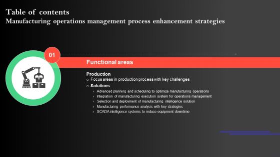 Manufacturing Operations Management Process Enhancement Strategies Table Of Contents Mockup PDF