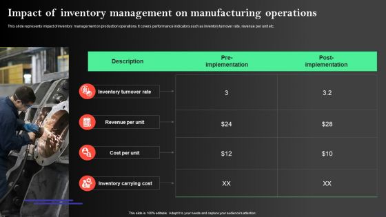 Manufacturing Operations Management Process Impact Of Inventory Management On Manufacturing Download PDF