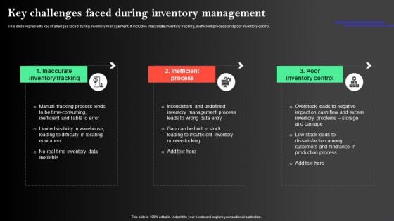 Manufacturing Operations Management Process Key Challenges Faced During Inventory Demonstration PDF