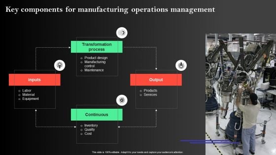 Manufacturing Operations Management Process Key Components For Manufacturing Infographics PDF