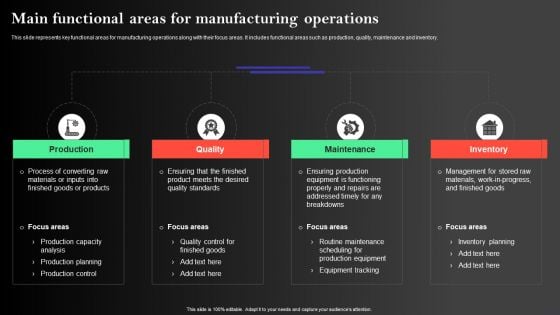 Manufacturing Operations Management Process Main Functional Areas For Manufacturing Summary PDF