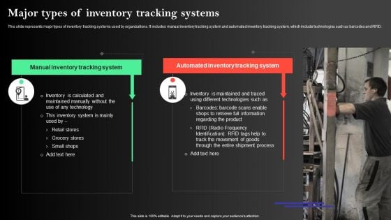 Manufacturing Operations Management Process Major Types Of Inventory Tracking Systems Information PDF