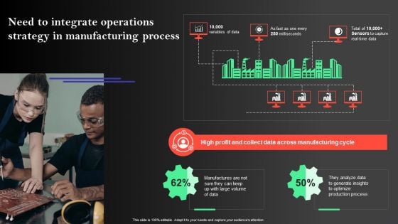 Manufacturing Operations Management Process Need To Integrate Operations Strategy Information PDF