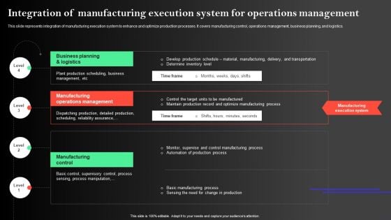 Integration Of Manufacturing Execution System For Operations Management Rules PDF