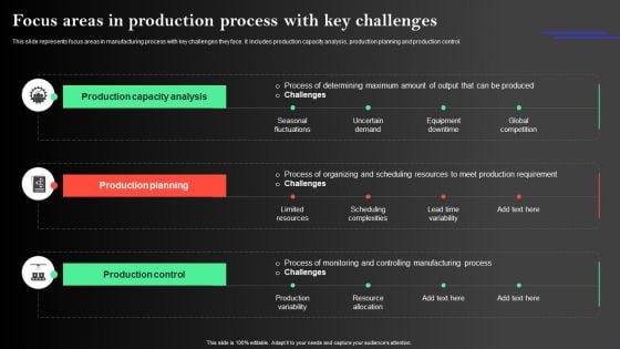 Manufacturing Operations Management Process Focus Areas In Production Process With Key Topics PDF