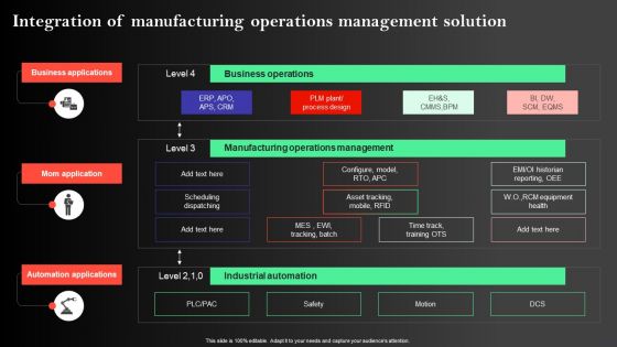 Manufacturing Operations Management Process Integration Of Manufacturing Operations Introduction PDF