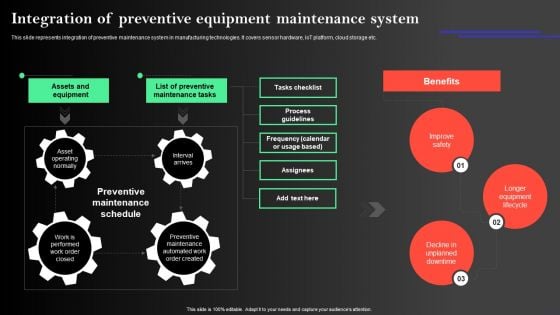 Manufacturing Operations Management Process Integration Of Preventive Equipment Summary PDF