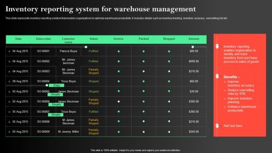 Manufacturing Operations Management Process Inventory Reporting System For Warehouse Template PDF