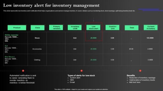 Manufacturing Operations Management Process Low Inventory Alert For Inventory Structure PDF