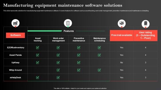 Manufacturing Operations Management Process Manufacturing Equipment Maintenance Elements PDF