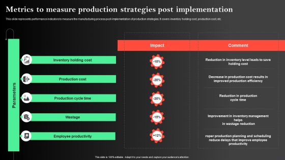 Manufacturing Operations Management Process Metrics To Measure Production Strategies Portrait PDF