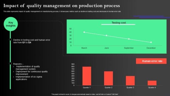 Manufacturing Operations Management Process Impact Of Quality Management On Production Process Topics PDF