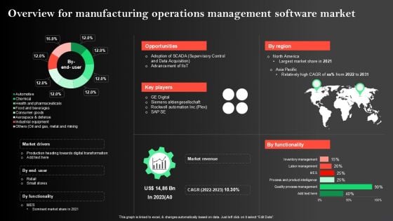 Manufacturing Operations Management Process Overview For Manufacturing Operations Microsoft PDF