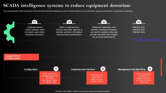 Manufacturing Operations Management Process Scada Intelligence Systems To Reduce Guidelines PDF