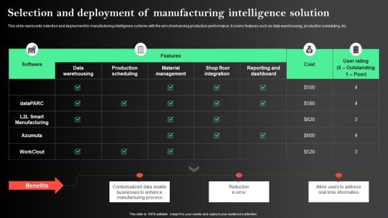 Manufacturing Operations Management Process Selection And Deployment Of Manufacturing Pictures PDF Manufacturing Operations Management Process Selection And Deployment Of Manufacturing Pictures PDF