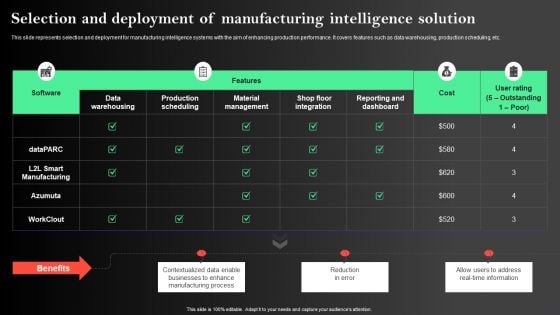 Manufacturing Operations Management Process Selection And Deployment Of Manufacturing Pictures PDF