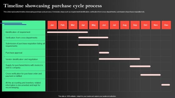 Manufacturing Operations Management Process Timeline Showcasing Purchase Cycle Process Microsoft PDF