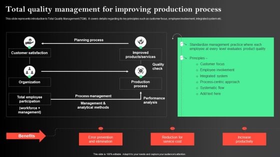 Manufacturing Operations Management Process Total Quality Management For Improving Production Pictures PDF