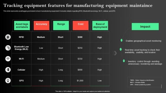 Manufacturing Operations Management Process Tracking Equipment Features For Manufacturing Themes PDF